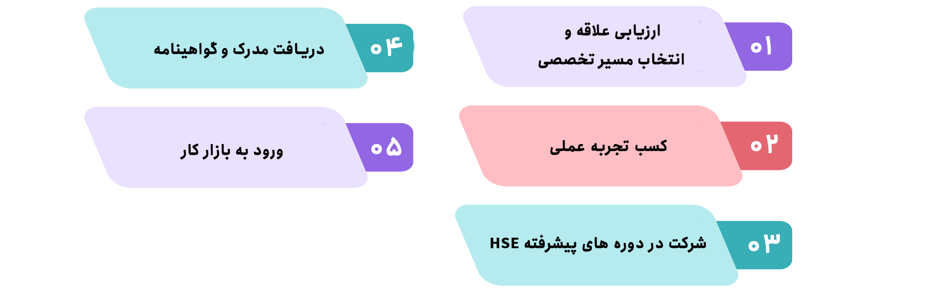 اینفوگرافی شرایط و نحوه ورود به رشته hse چیست؟