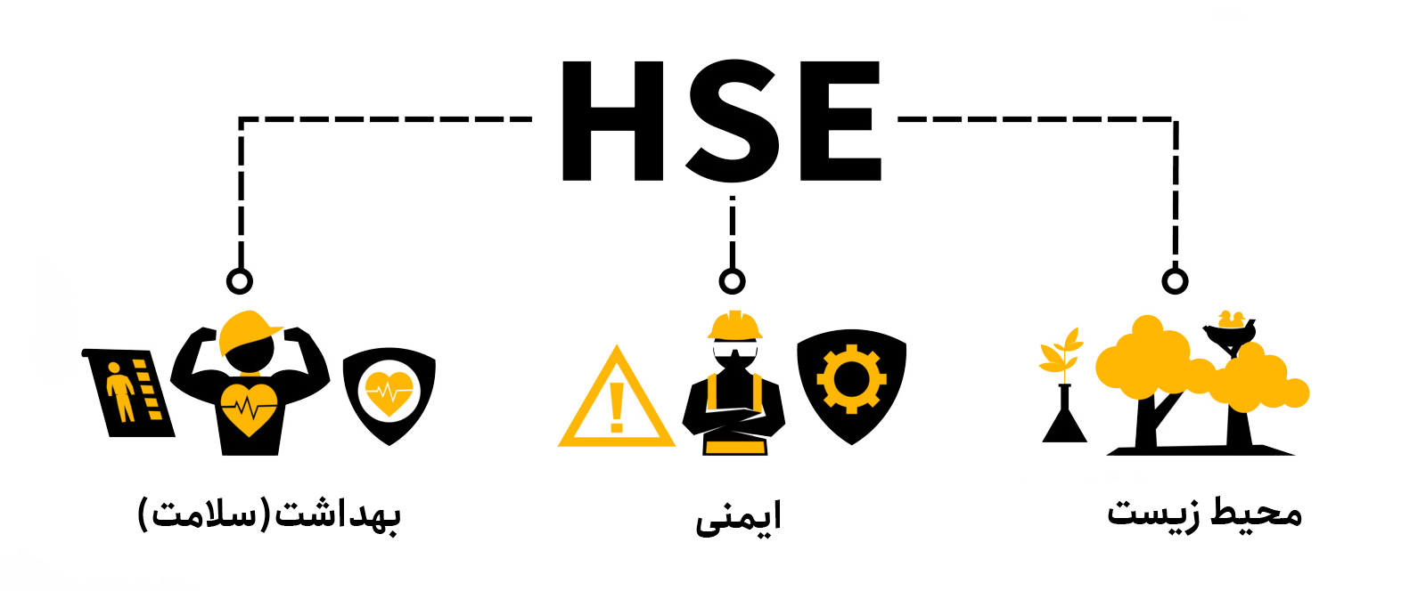 اجزای اصلی اچ اس ای چیست؟